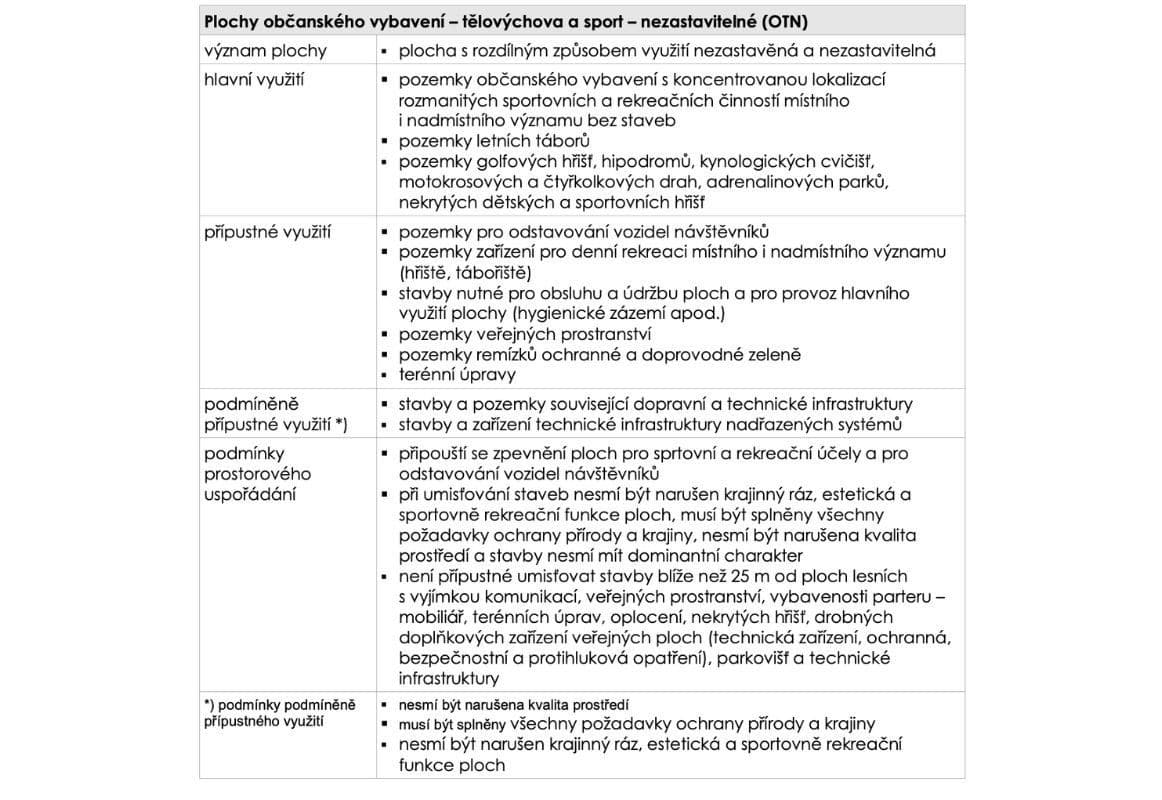 Prodej pozemku 86.060 m², Chotyně, Liberecký kraj Prodej pozemku 86.060 m², Chotyně, Liberecký kraj