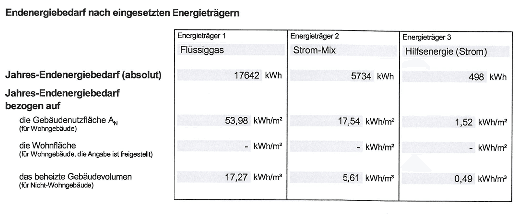 Prodej nebytového prostoru 850 m², Gewerbeweg 4, Großmehring, Bavorsko Prodej nebytového prostoru 850 m², Gewerbeweg 4, Großmehring, Bavorsko