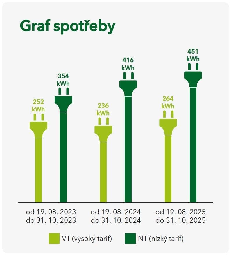 Prodej bytu 2+kk 55 m², Drahobejlova, Praha, Praha Prodej bytu 2+kk 55 m², Drahobejlova, Praha, Praha