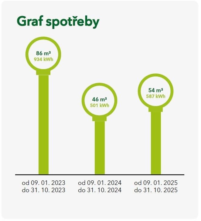 Prodej bytu 2+kk 55 m², Drahobejlova, Praha, Praha Prodej bytu 2+kk 55 m², Drahobejlova, Praha, Praha