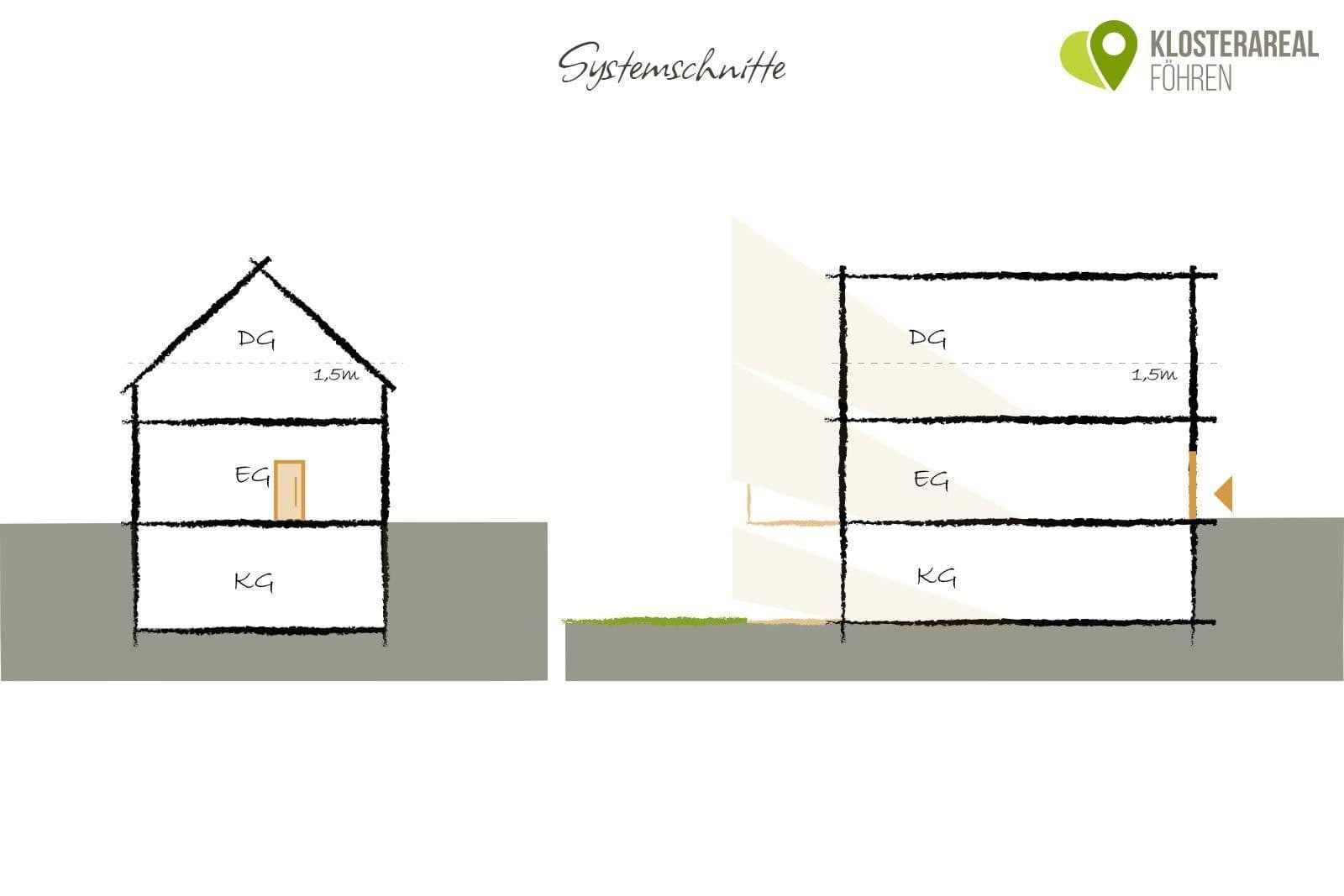 Prodej pozemku 233 m², Föhren, Porýní-Falc Prodej pozemku 233 m², Föhren, Porýní-Falc