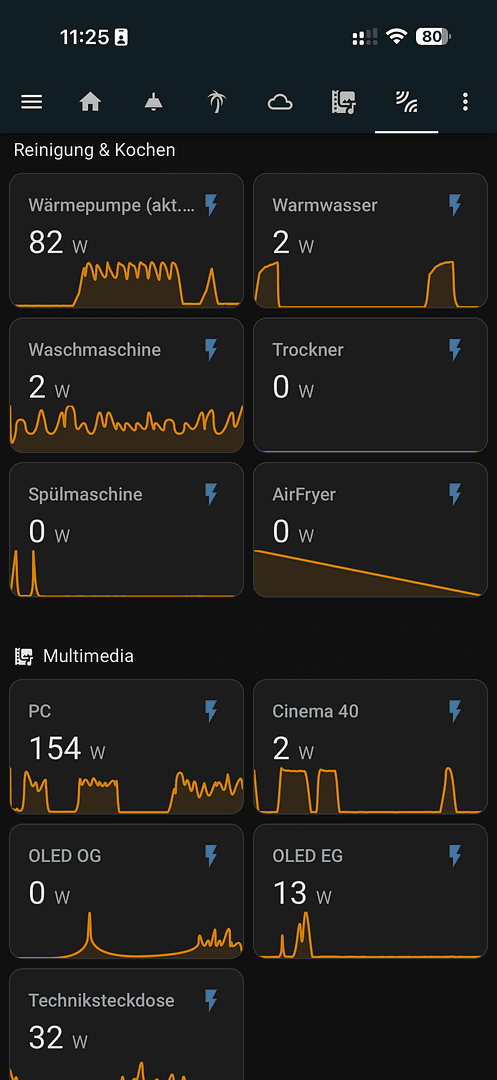Prodej domu 220 m², pozemek 498 m², Kelsterbach, Hessen Prodej domu 220 m², pozemek 498 m², Kelsterbach, Hessen