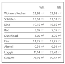 Pronájem bytu 3+1 79 m², Gerberau 9, München, Bavorsko Pronájem bytu 3+1 79 m², Gerberau 9, München, Bavorsko