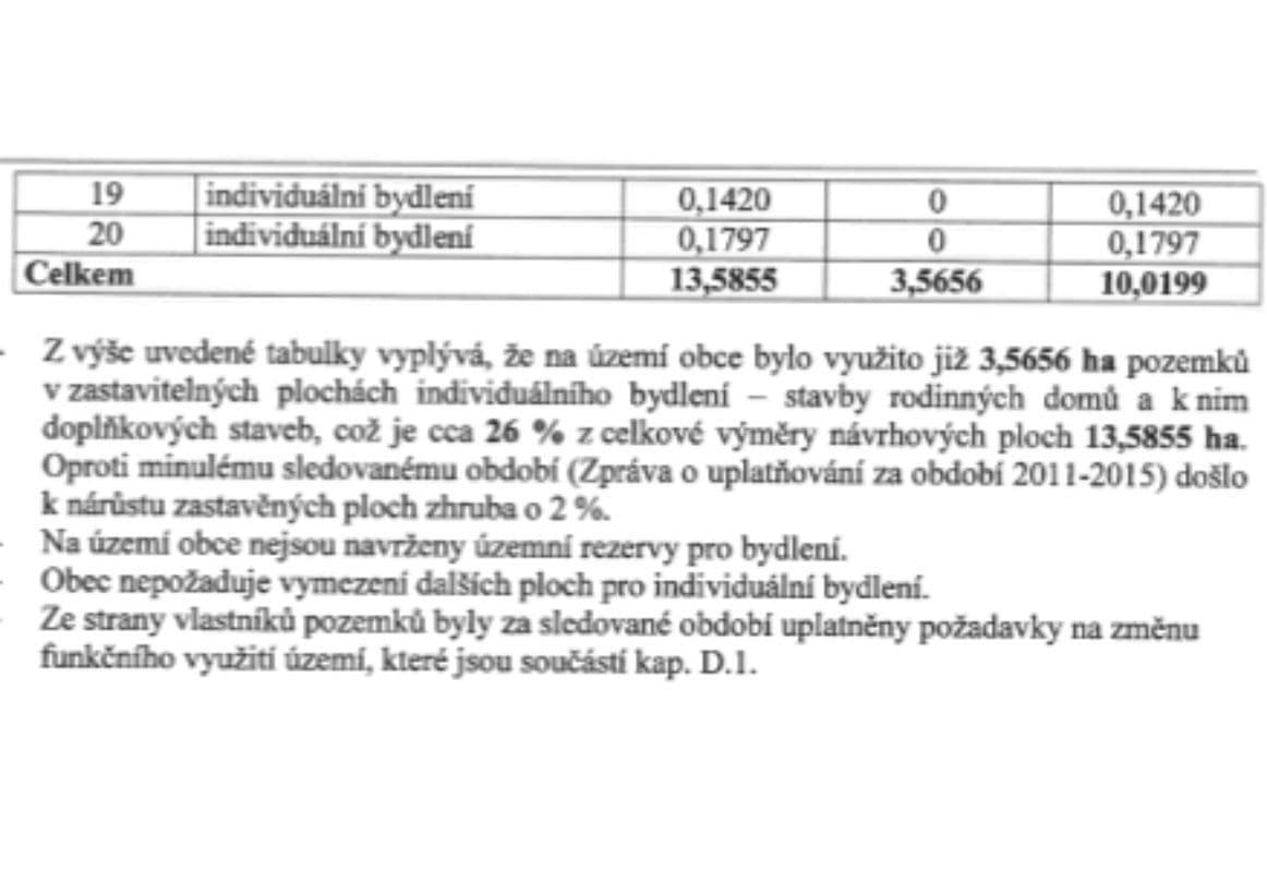 Prodej pozemku 2.755 m², Lutonina, Zlínský kraj Prodej pozemku 2.755 m², Lutonina, Zlínský kraj
