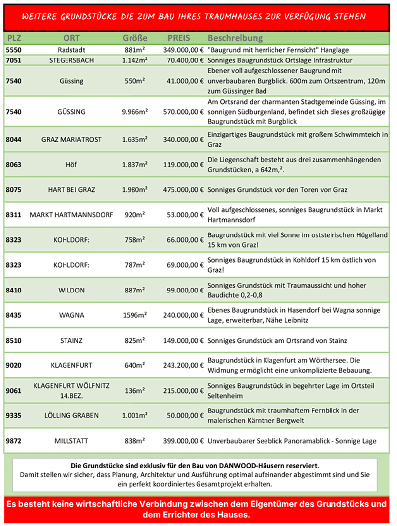 Prodej domu 228 m², pozemek 1 m², HÜGELLAND SONNIGES GRUNDSTÜCK EXKLUSIV NUR FÜR DANWOOD-HAUSBAU, Kohldorf, Štýrsko Prodej domu 228 m², pozemek 1 m², HÜGELLAND SONNIGES GRUNDSTÜCK EXKLUSIV NUR FÜR DANWOOD-HAUSBAU, Kohldorf, Štýrsko