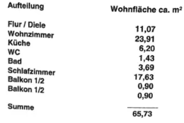 Prodej bytu 2+1 66 m², Plankensteinstrasse 2, München, Bavorsko Prodej bytu 2+1 66 m², Plankensteinstrasse 2, München, Bavorsko