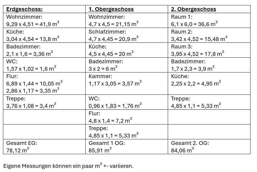 Prodej domu 248 m², pozemek 477 m², Bernsfelder Straße 24, Grünberg, Hessen Prodej domu 248 m², pozemek 477 m², Bernsfelder Straße 24, Grünberg, Hessen