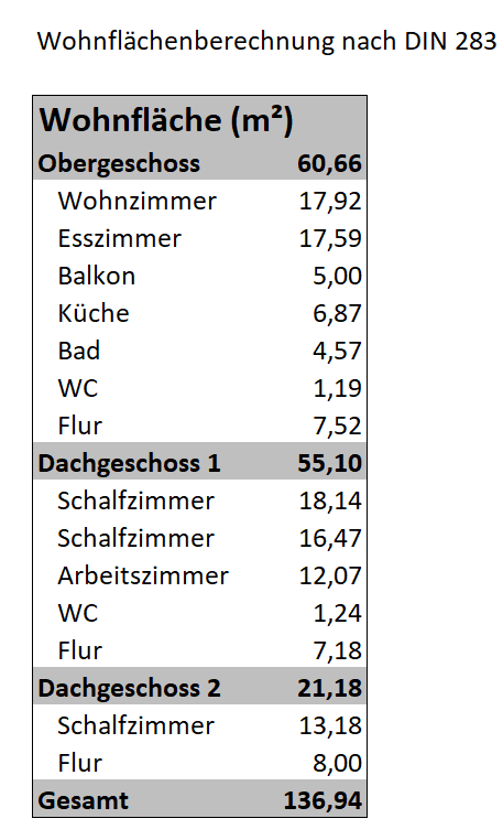 Pronájem bytu 5+kk 137 m², Schönaich, Bádensko-Württembersko Pronájem bytu 5+kk 137 m², Schönaich, Bádensko-Württembersko