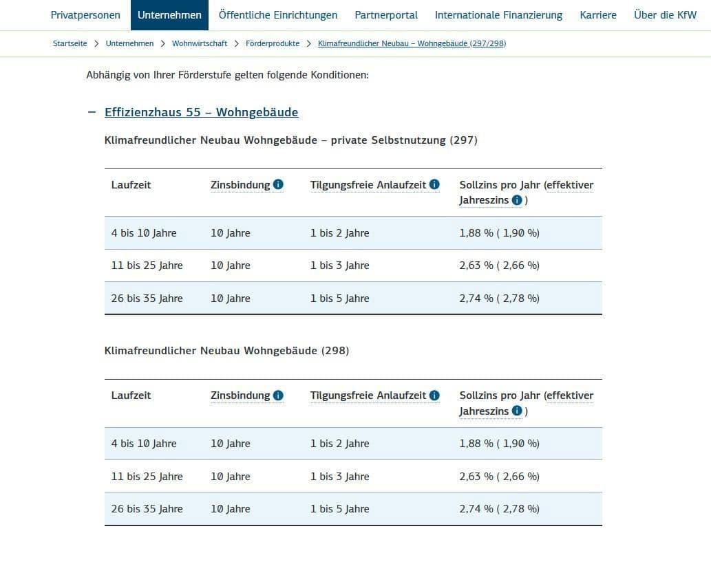 Prodej bytu 1+1 20 m², Am Starzenbachweg 16, Deggendorf, Bavorsko Prodej bytu 1+1 20 m², Am Starzenbachweg 16, Deggendorf, Bavorsko