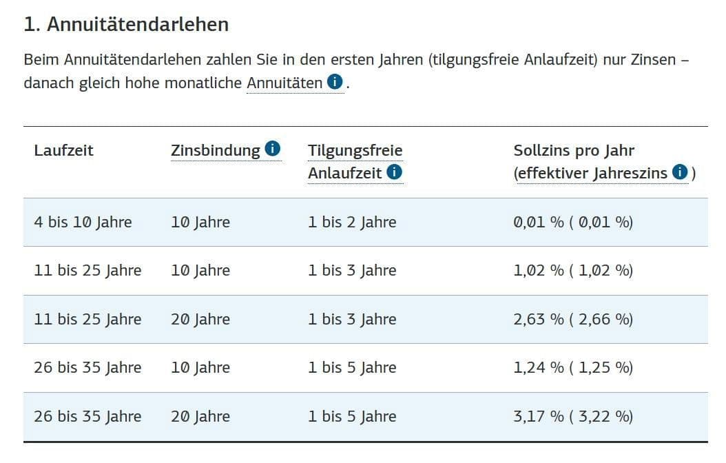 Prodej pozemku 496 m², Offenbergblick 16, Hofgeismar, Hessen Prodej pozemku 496 m², Offenbergblick 16, Hofgeismar, Hessen