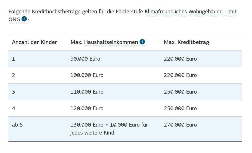 Prodej pozemku 496 m², Offenbergblick 16, Hofgeismar, Hessen Prodej pozemku 496 m², Offenbergblick 16, Hofgeismar, Hessen
