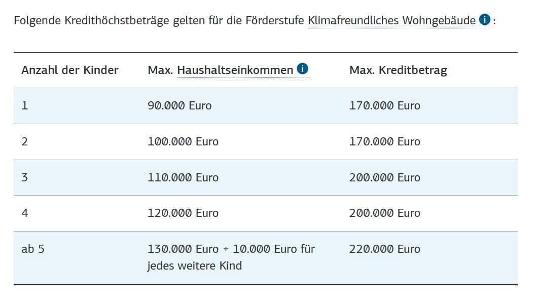 Prodej pozemku 496 m², Offenbergblick 16, Hofgeismar, Hessen Prodej pozemku 496 m², Offenbergblick 16, Hofgeismar, Hessen