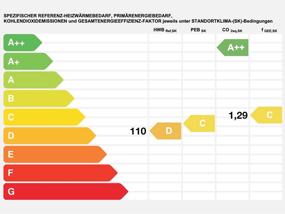 Prodej domu 230 m², pozemek 3.125 m², Hausham 11, Pfaffing, Horní Rakousko Prodej domu 230 m², pozemek 3.125 m², Hausham 11, Pfaffing, Horní Rakousko