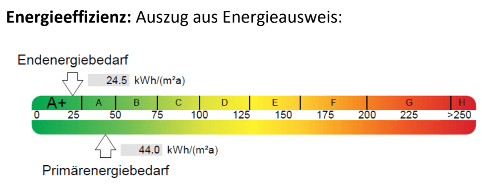 Pronájem domu 130 m², pozemek 250 m², Kerntner Ring 23, Frensdorf, Bavorsko Pronájem domu 130 m², pozemek 250 m², Kerntner Ring 23, Frensdorf, Bavorsko