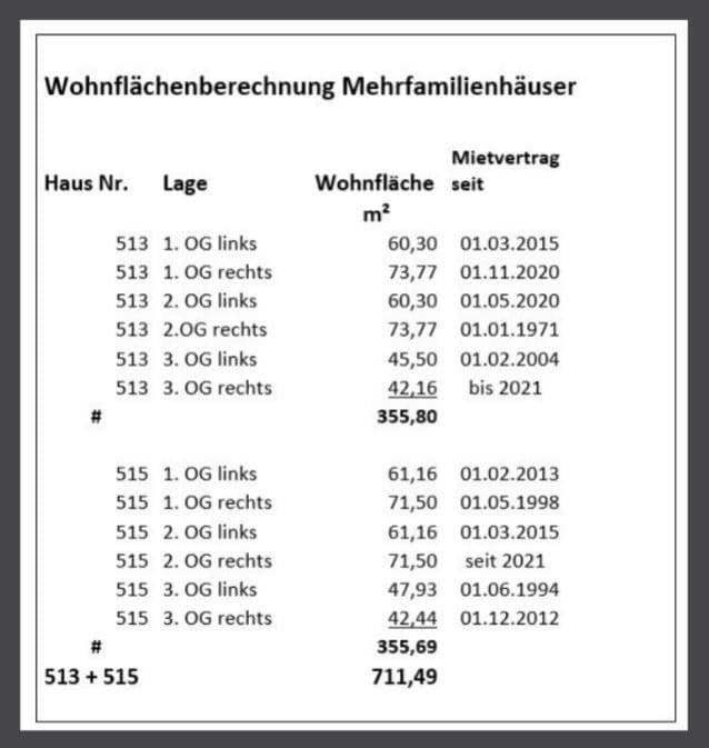 Prodej domu 711 m², pozemek 1.852 m², Wuppertal, Severní Porýní-Vestfálsko Prodej domu 711 m², pozemek 1.852 m², Wuppertal, Severní Porýní-Vestfálsko