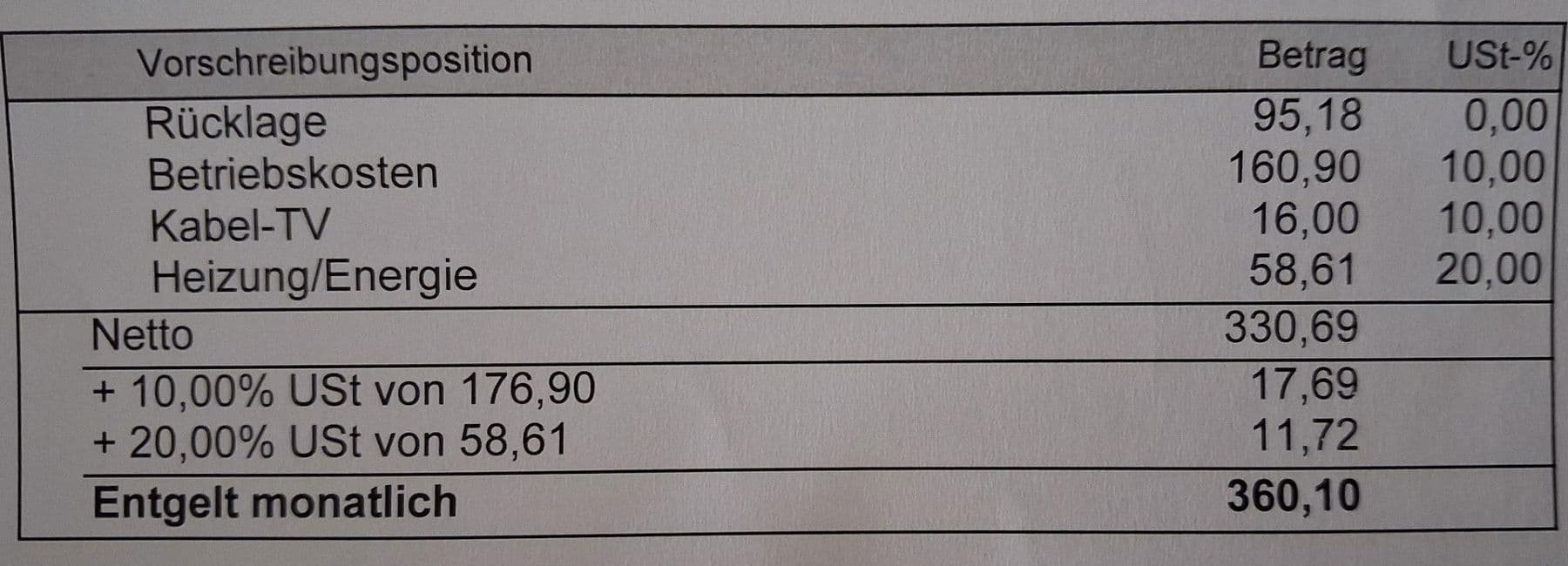 Prodej bytu 2+1 64 m², Grünbachstraße 14a, Wels, Horní Rakousko Prodej bytu 2+1 64 m², Grünbachstraße 14a, Wels, Horní Rakousko
