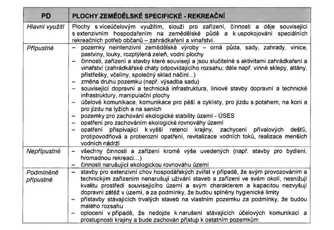Prodej pozemku 3.320 m², Kyjov, Jihomoravský kraj Prodej pozemku 3.320 m², Kyjov, Jihomoravský kraj