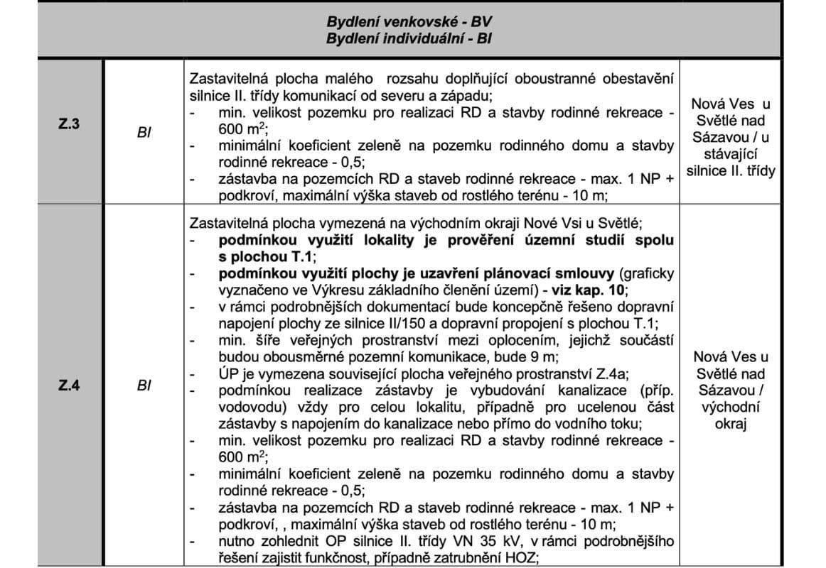 Prodej pozemku 4.203 m², Nová Ves u Světlé, Kraj Vysočina Prodej pozemku 4.203 m², Nová Ves u Světlé, Kraj Vysočina