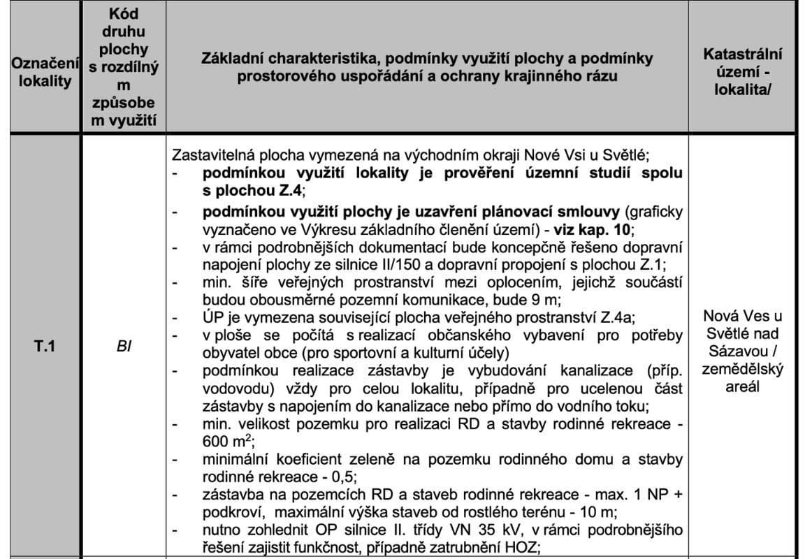 Prodej pozemku 4.203 m², Nová Ves u Světlé, Kraj Vysočina Prodej pozemku 4.203 m², Nová Ves u Světlé, Kraj Vysočina