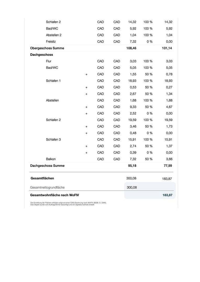 Prodej domu 184 m², pozemek 203 m², Heidelberg, Bádensko-Württembersko Prodej domu 184 m², pozemek 203 m², Heidelberg, Bádensko-Württembersko