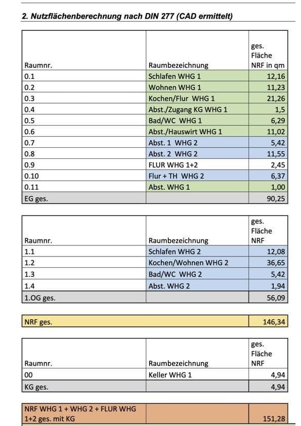 Prodej domu 120 m², pozemek 470 m², Hauptstr. 80, Niederkrüchten, Severní Porýní-Vestfálsko Prodej domu 120 m², pozemek 470 m², Hauptstr. 80, Niederkrüchten, Severní Porýní-Vestfálsko