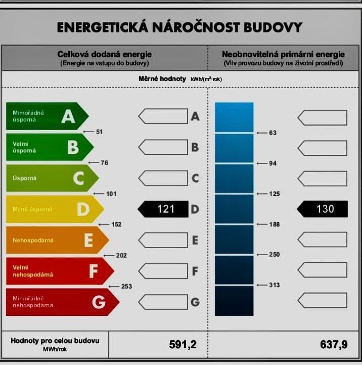 Prodej bytu 4+1 84 m², Renoirova, Praha, Praha Prodej bytu 4+1 84 m², Renoirova, Praha, Praha