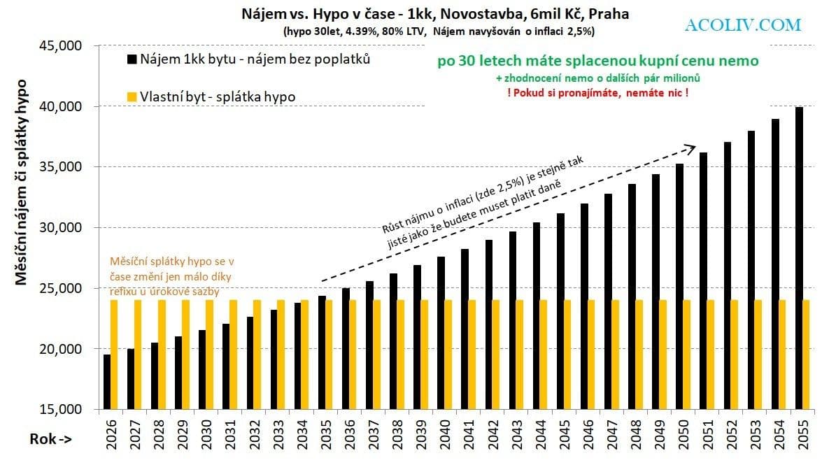 Prodej bytu 2+kk 63 m², Na Okruhu, Jesenice, Středočeský kraj Prodej bytu 2+kk 63 m², Na Okruhu, Jesenice, Středočeský kraj