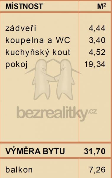Pronájem bytu 1+kk 32 m², Hornoměcholupská, Praha, Praha Pronájem bytu 1+kk 32 m², Hornoměcholupská, Praha, Praha