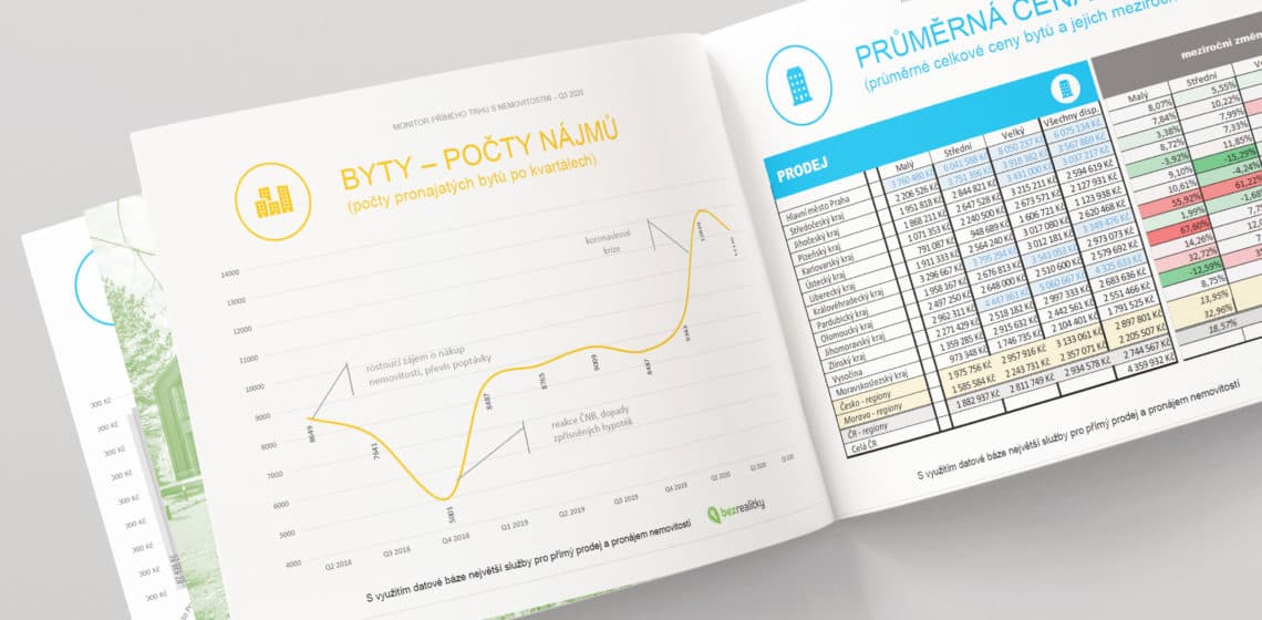 Monitor prodeje a pronájmu nemovitostí – 4. čtvrtletí 2021