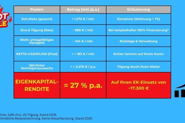 Prodej bytu 2+1 43 m², Lessingstr. 64, Karlsruhe, Bádensko-Württembersko Prodej bytu 2+1 43 m², Lessingstr. 64, Karlsruhe, Bádensko-Württembersko