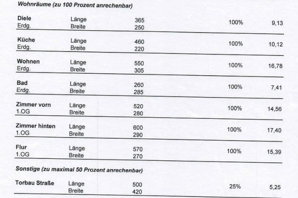 Prodej domu 235 m², pozemek 681 m², Hünstetten Prodej domu 235 m², pozemek 681 m², Hünstetten