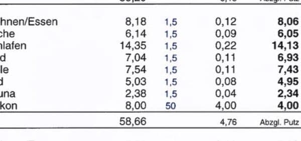 Prodej bytu 3+1 54 m², Lagerhausstrasse 3, Garmisch-Partenkirchen, Bavorsko Prodej bytu 3+1 54 m², Lagerhausstrasse 3, Garmisch-Partenkirchen, Bavorsko