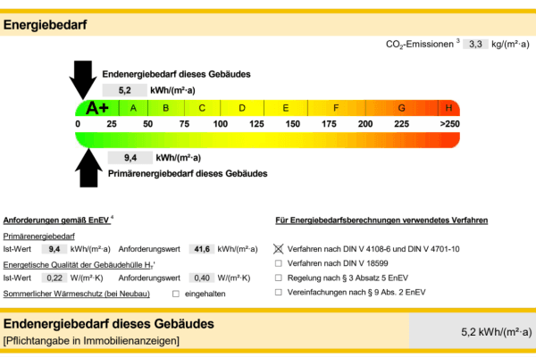 Prodej bytu 3+1 111 m², Meisenweg 8, Röttenbach, Bavorsko Prodej bytu 3+1 111 m², Meisenweg 8, Röttenbach, Bavorsko